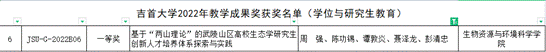 2022年3044永利集团教学成果奖-学位与研究生